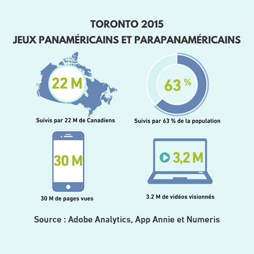 Toronto 2015 Jeux panaméricains